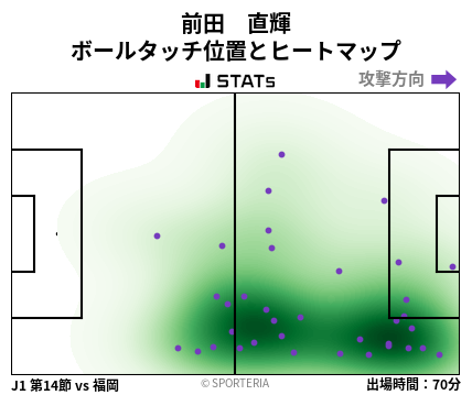 ヒートマップ - 前田　直輝