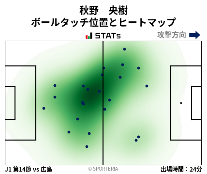 ヒートマップ - 秋野　央樹