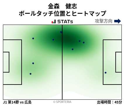 ヒートマップ - 金森　健志