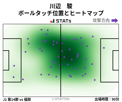 ヒートマップ - 川辺　駿