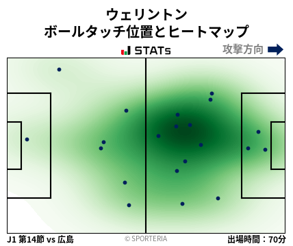 ヒートマップ - ウェリントン