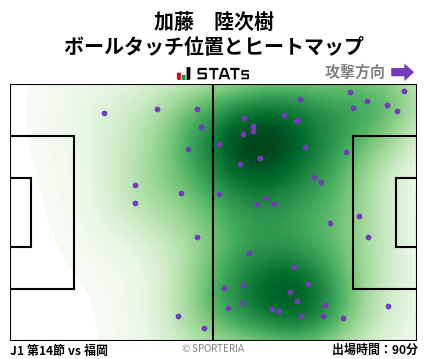 ヒートマップ - 加藤　陸次樹