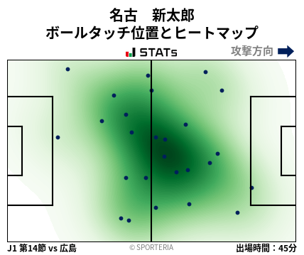 ヒートマップ - 名古　新太郎