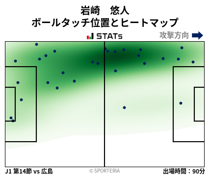 ヒートマップ - 岩崎　悠人