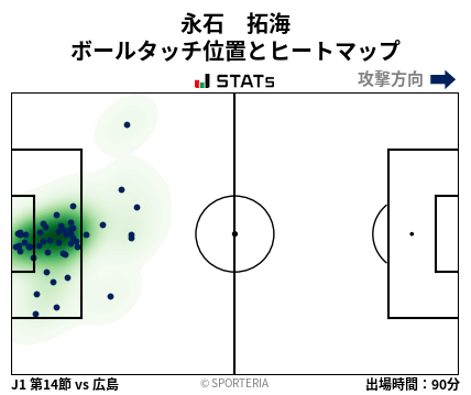 ヒートマップ - 永石　拓海