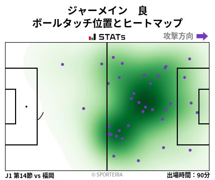 ヒートマップ - ジャーメイン　良