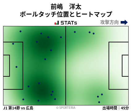 ヒートマップ - 前嶋　洋太