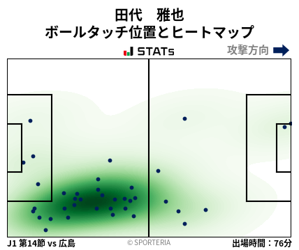 ヒートマップ - 田代　雅也