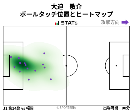 ヒートマップ - 大迫　敬介