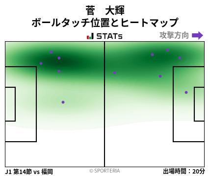 ヒートマップ - 菅　大輝