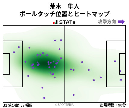 ヒートマップ - 荒木　隼人