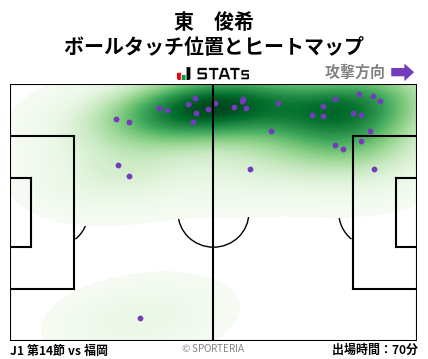 ヒートマップ - 東　俊希