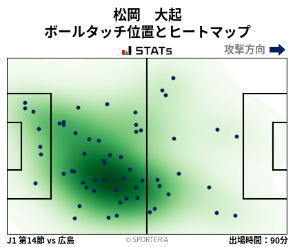 ヒートマップ - 松岡　大起