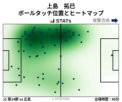 ヒートマップ - 上島　拓巳