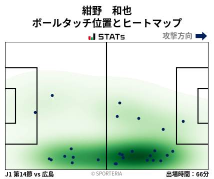 ヒートマップ - 紺野　和也