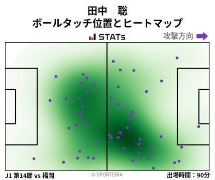 ヒートマップ - 田中　聡