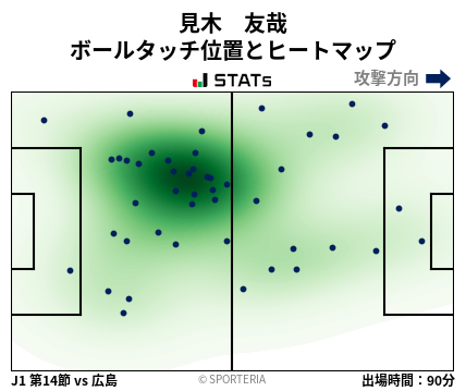 ヒートマップ - 見木　友哉