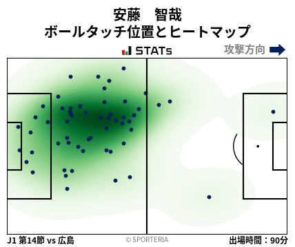 ヒートマップ - 安藤　智哉