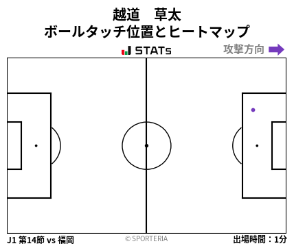 ヒートマップ - 越道　草太