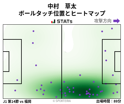 ヒートマップ - 中村　草太