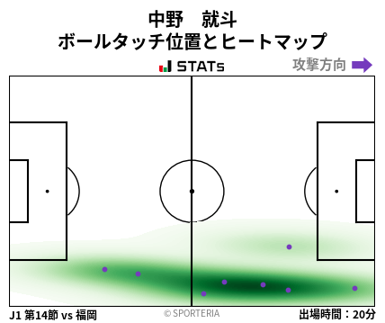 ヒートマップ - 中野　就斗
