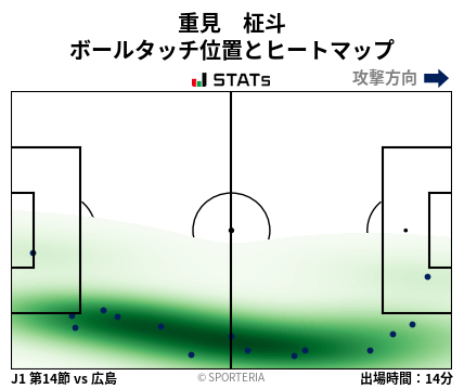ヒートマップ - 重見　柾斗