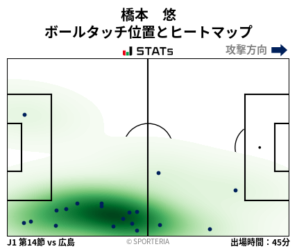 ヒートマップ - 橋本　悠