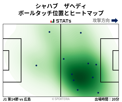 ヒートマップ - シャハブ　ザヘディ