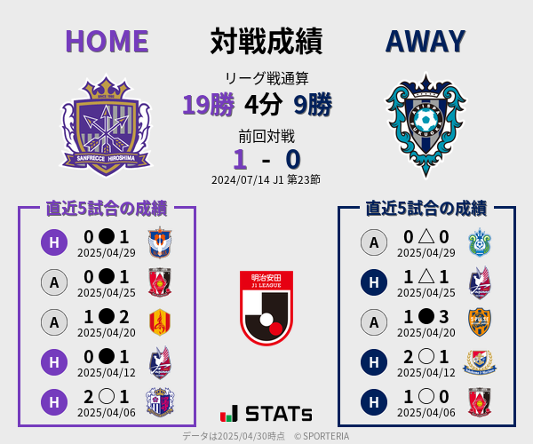 前節までの対戦成績