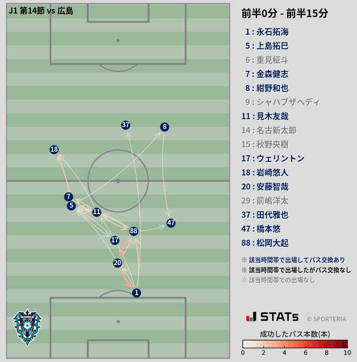 時間帯別パスネットワーク図