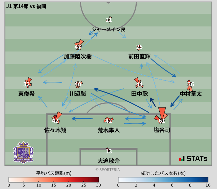 パスソナー・パスネットワーク