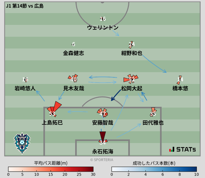 パスソナー・パスネットワーク