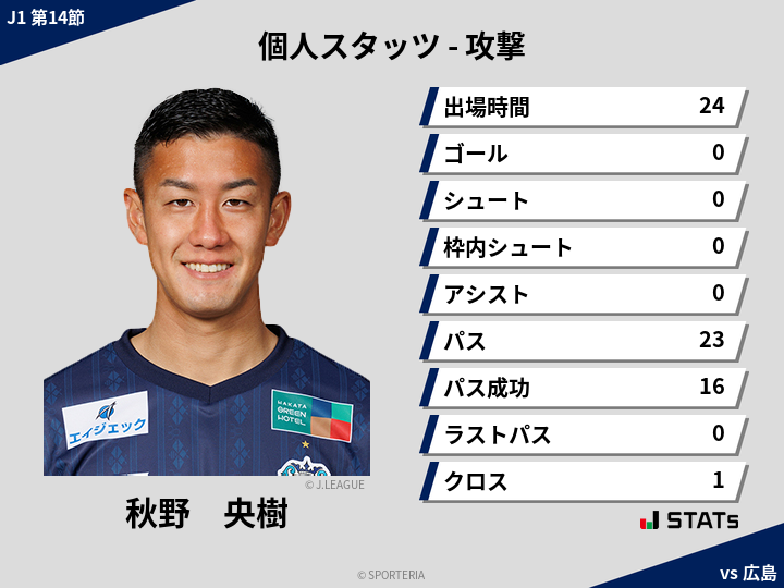 攻撃スタッツ - 秋野　央樹