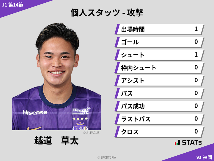 攻撃スタッツ - 越道　草太