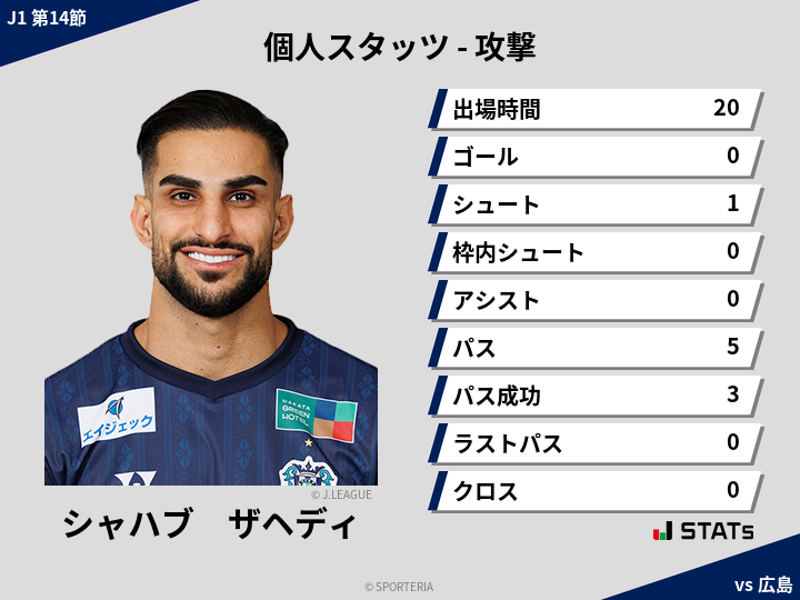 攻撃スタッツ - シャハブ　ザヘディ