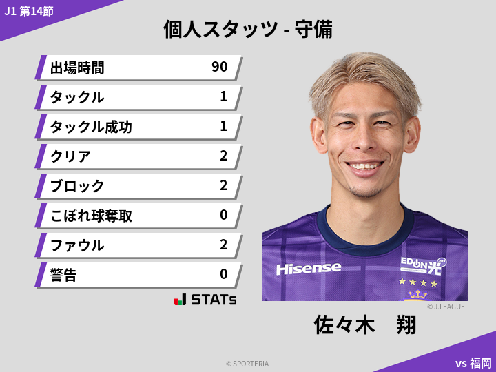 守備スタッツ - 佐々木　翔