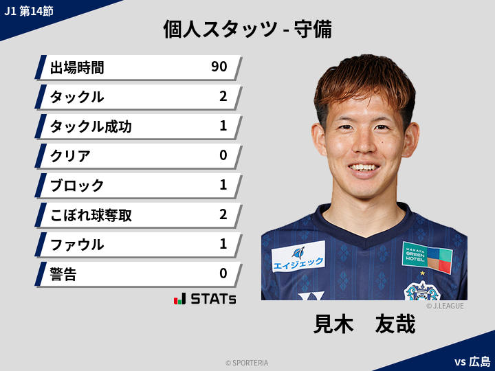 守備スタッツ - 見木　友哉