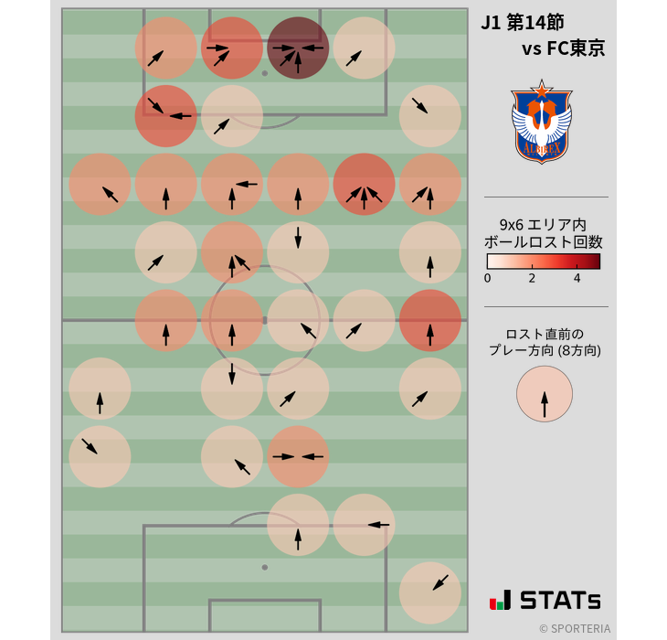 ボールロスト位置