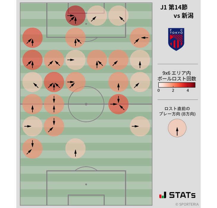 ボールロスト位置