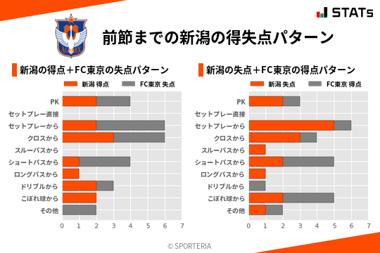 得失点パターン