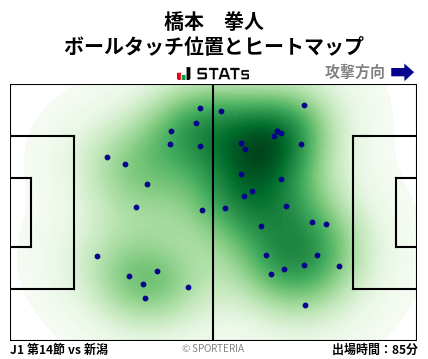 ヒートマップ - 橋本　拳人