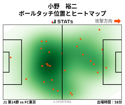 ヒートマップ - 小野　裕二