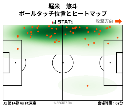 ヒートマップ - 堀米　悠斗