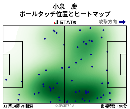 ヒートマップ - 小泉　慶