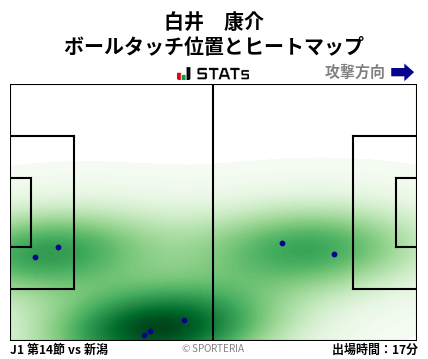 ヒートマップ - 白井　康介