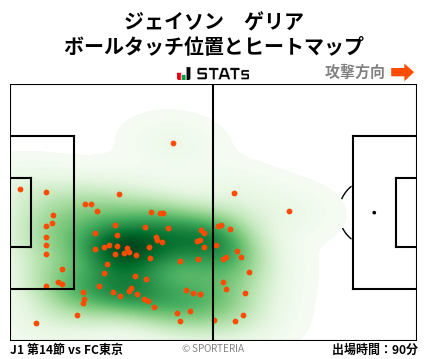 ヒートマップ - ジェイソン　ゲリア