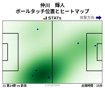 ヒートマップ - 仲川　輝人