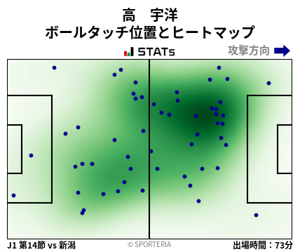 ヒートマップ - 高　宇洋