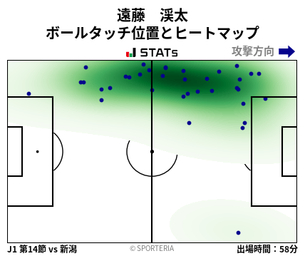 ヒートマップ - 遠藤　渓太