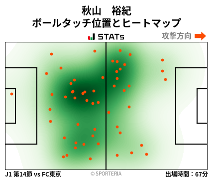 ヒートマップ - 秋山　裕紀
